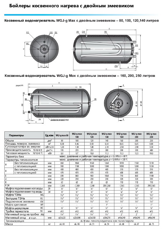 Водонагреватель косвенный Elektromet WGJ-g 100 MAX