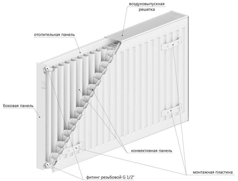 Радиатор стальной LEMAX Compact 22 500х1400 (боковое)